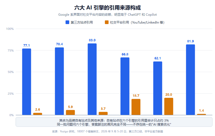 AI 搜索到底爱引用哪些网站：拆完六份信源研究，我们发现同一件事