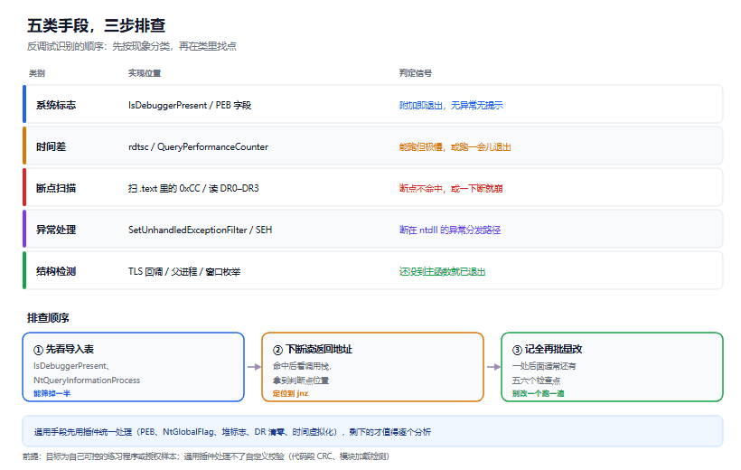反调试手段识别：调试点运行就退出，到底是谁在拦你