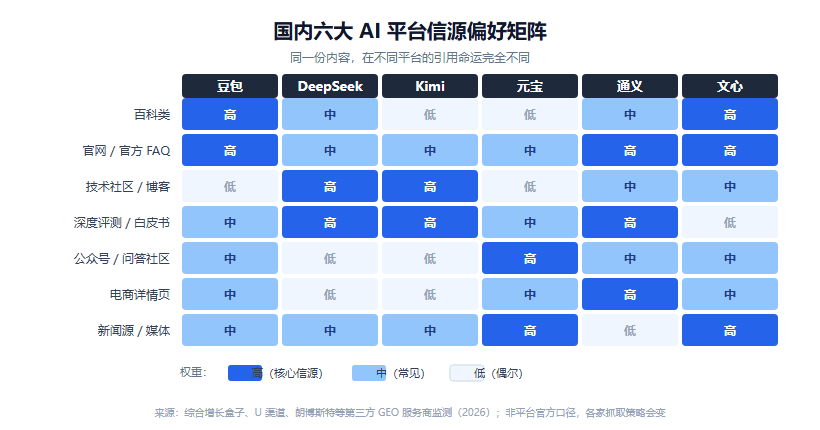 国外那套 GEO 打法，在豆包 DeepSeek 通义上好使吗