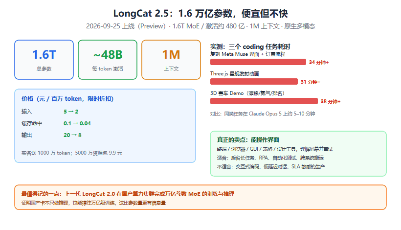 美团 LongCat 2.5 深度解读：1.6 万亿参数，国产算力训出来的长任务模型